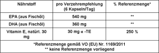 Omega-3 Fischöl Kapseln (220 Stk.)