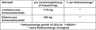 Schwarzkümmelöl Kapseln (120 Stk.)
