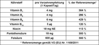 Vitamin B Komplex Kapseln (200 Stk.)